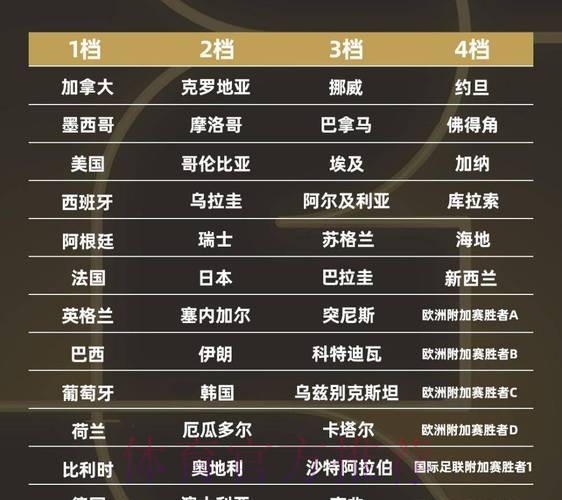 2026世界杯强队排名什么时候开始