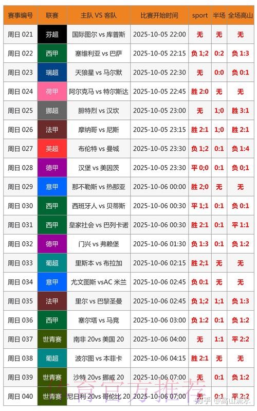 世界杯比分预测靠谱吗 世界杯比分预测靠谱吗