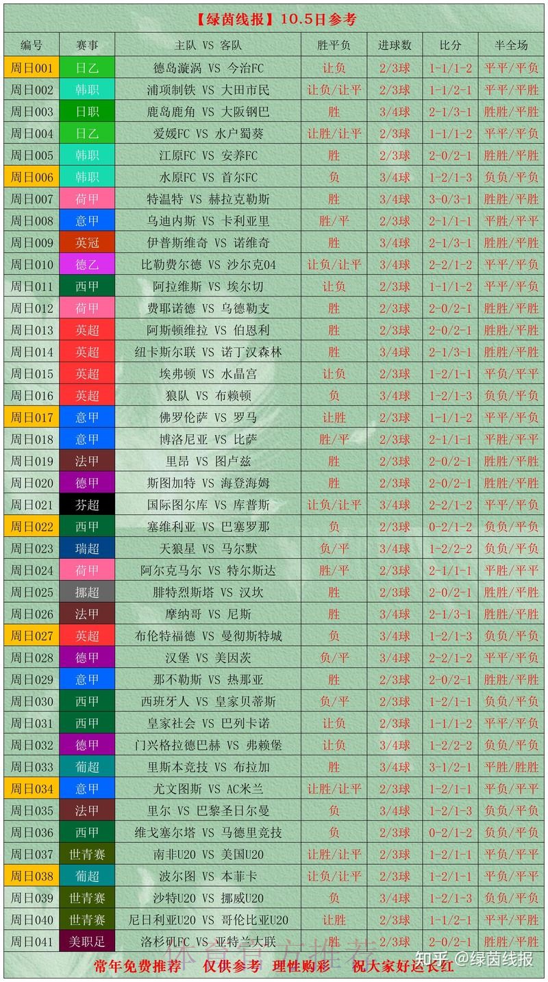 世界杯买球热门赛前深度分析 世界杯买球热门赛前深度分析