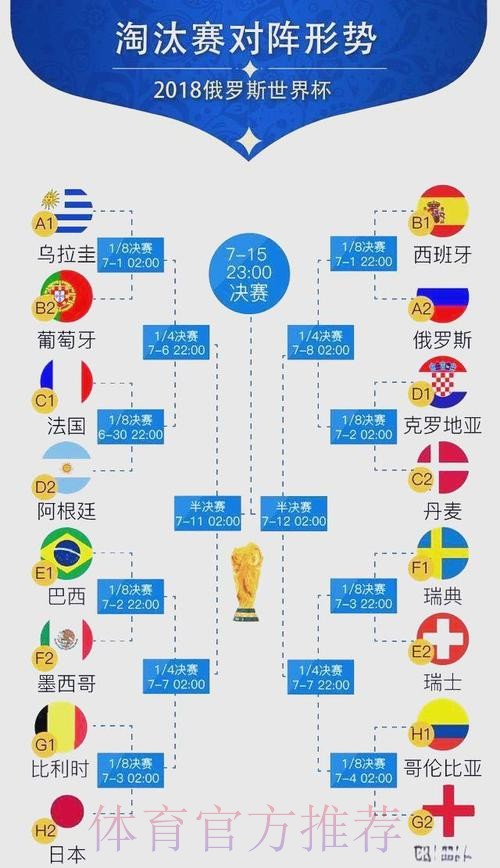世界杯比分详细 世界杯比分详细