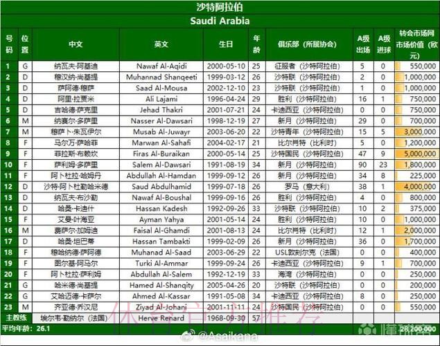 2026美加墨世界杯每日赛程推荐 2026美加墨世界杯每日赛程推荐